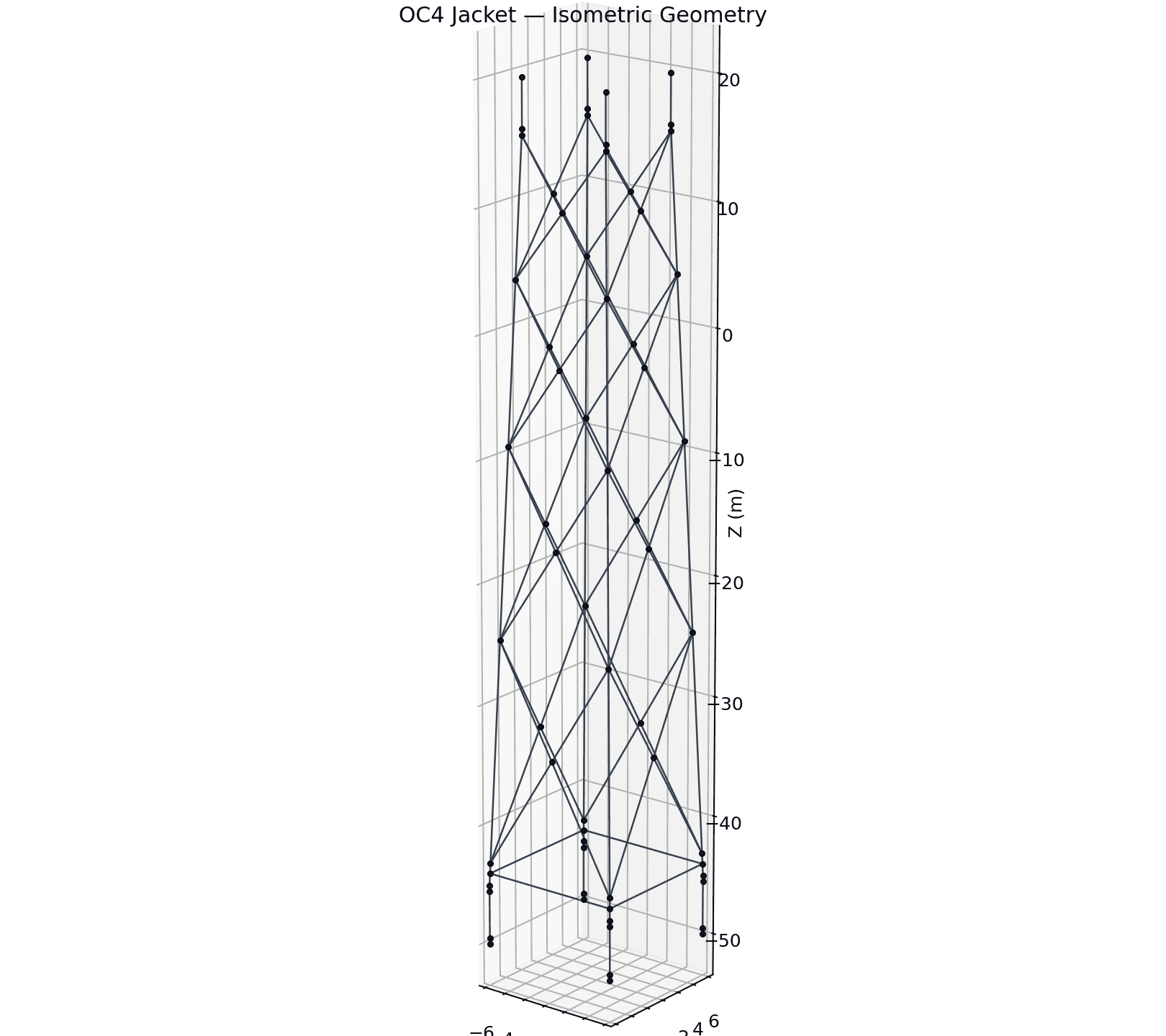 Isometric geometry output of the reconstructed OC4 jacket model